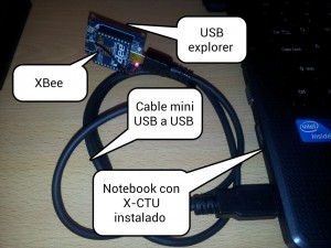 Foto 3. Unidad Cental que incluye XBee, USB explorer, Cable y Notebook