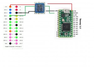 RPi_teensy