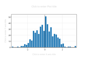 plot from API (8)