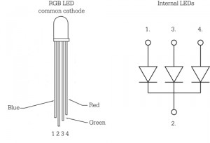 Led RGB