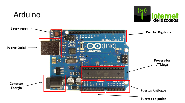 curso-iot